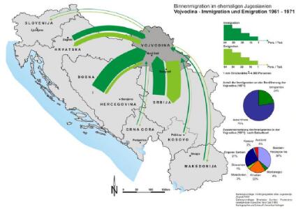 Vojvodina - Immigration und Emigration 1961 - 1971