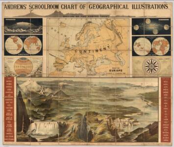 Chart Of Geographical Illustrations.