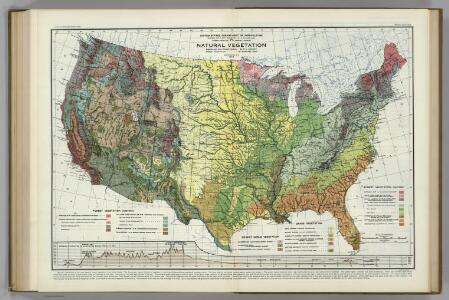 Natural Vegetation.  Atlas of American Agriculture.