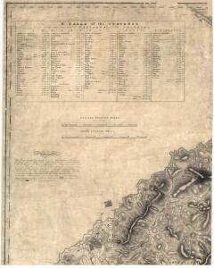 Topographical and military map of the counties of Aberdeen, Banff and Kincardine.
