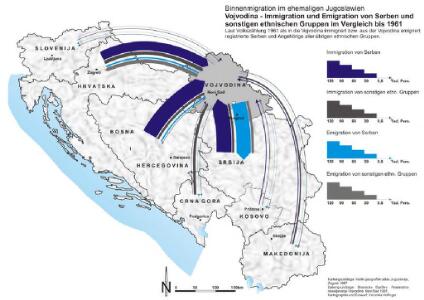 Vojvodina - Immigration und Emigration von Serben und sonstigen ethnischen Gruppen im Vergleich bis 1961