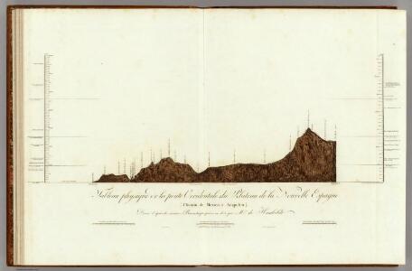 Tableau physique de la pente Occidental du Plateau de la Nouvelle Espagne.