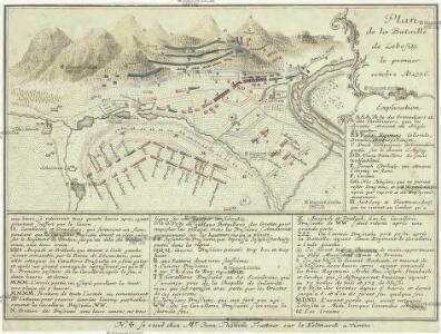 Plan de la bataille de Lobositz le premier octobre A. 1756